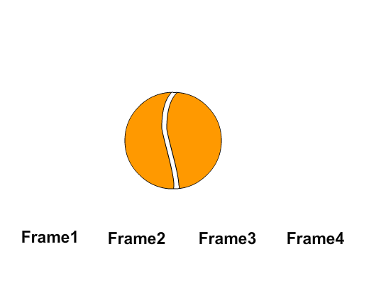 How to interactive part 1