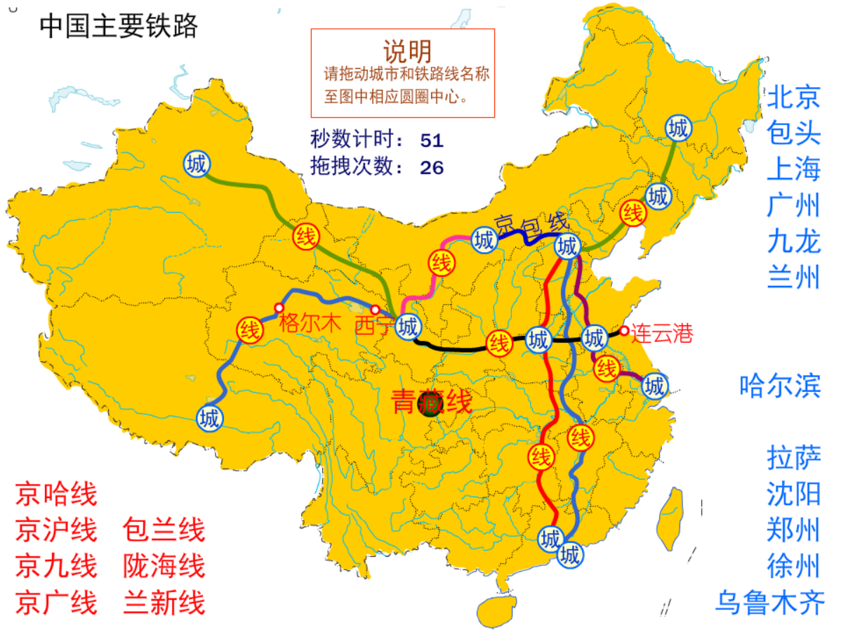 6. 中国主要铁路