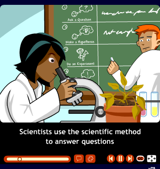 Scientific Method - May/Might, (Be) Supposed to