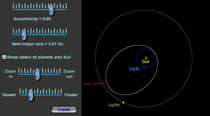 Orbit Shapes Interactive Animation