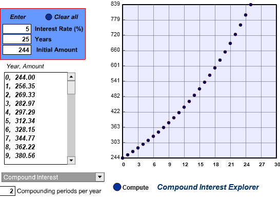 Compound Interest Explorer