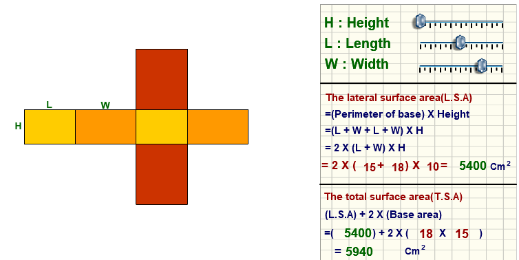 Lateral and total surface area of the cuboid