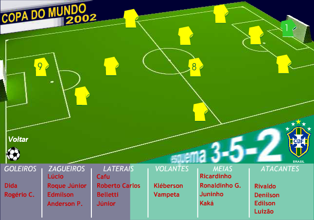 Copa do Mundo 2002