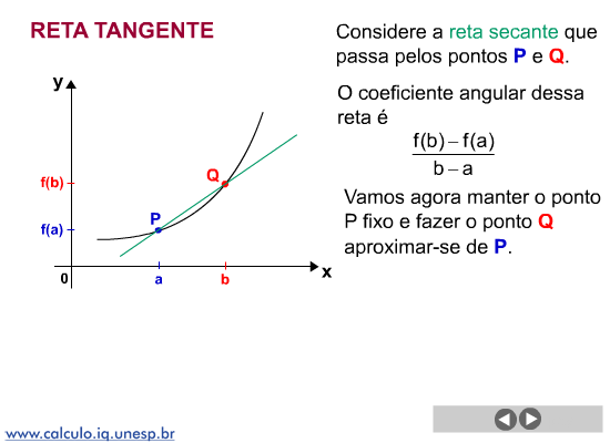 O Problema da Reta Tangente
