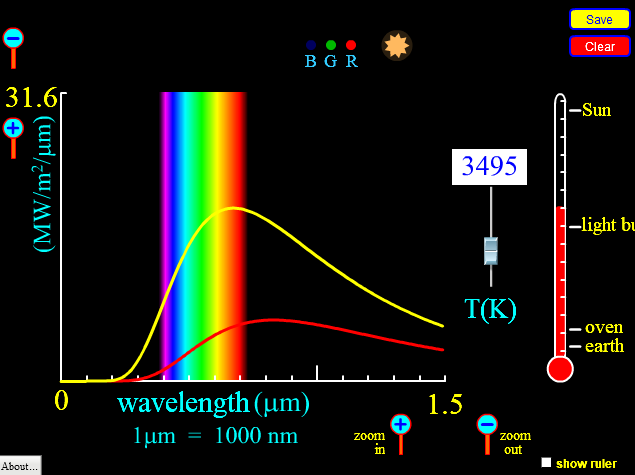 Blackbody Spectrum