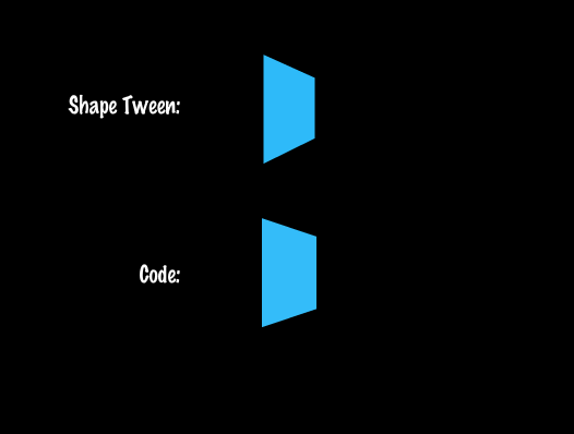 Rotating Square