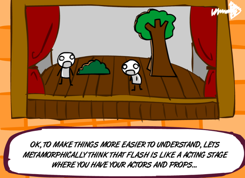 A Flash Tutorial Animation 2 (Anna's Flash Tutorial)