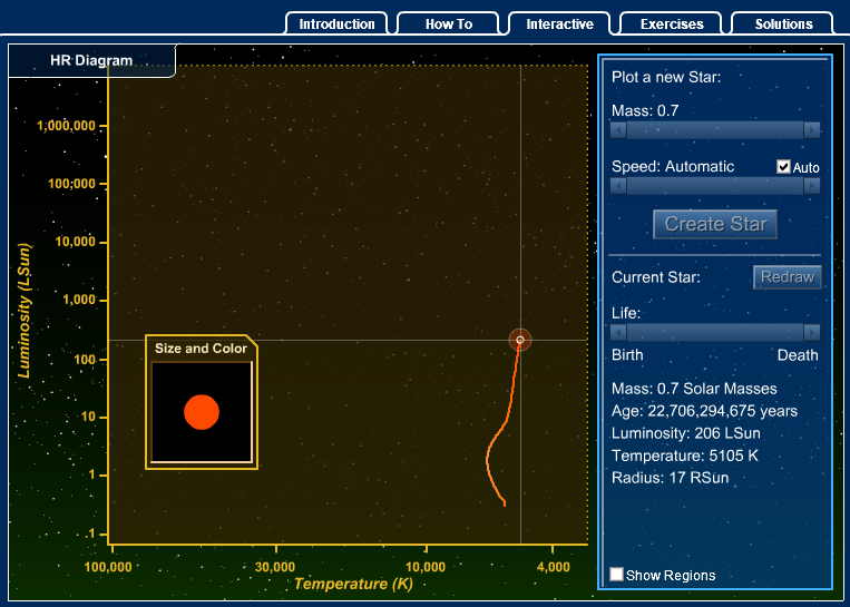 H-R Diagram