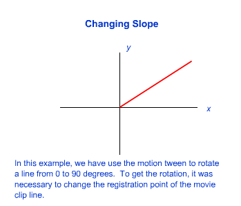 Basic tween animation for math