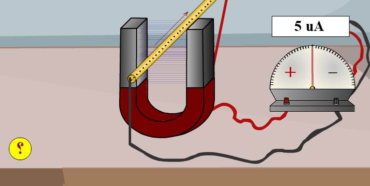 How to generate electricity using a horseshoe magnet and a copper rod?