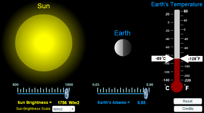 Earth's "Theoretical" Temperature - What if?