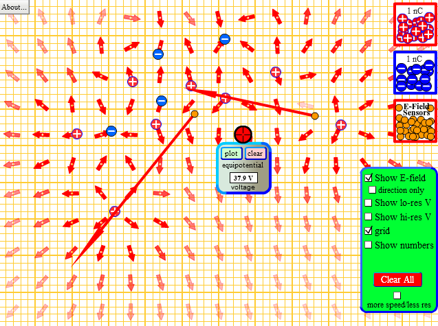 Charges and Fields