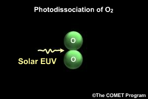 Photodissociation of Molecular Oxygen (O2)