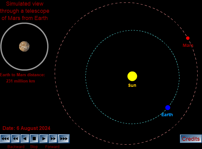 Simulated View Through a Telescope of Mars from Earth