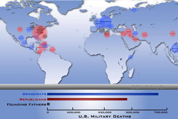 American Leadership and War