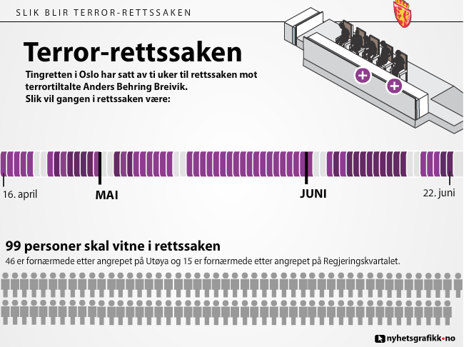 Terror-rettssaken