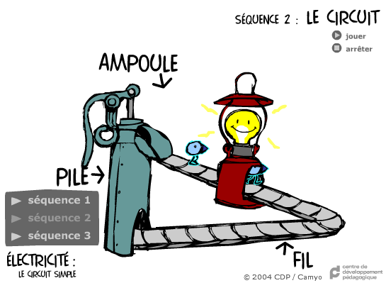 Électricité : Le Circuit Simple