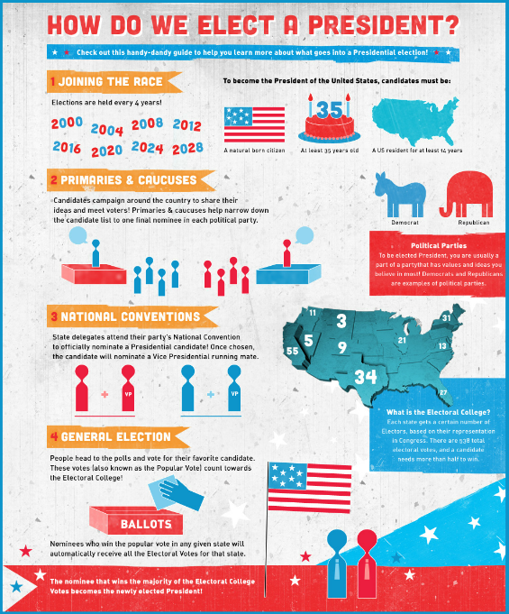 How Do We Elect a President?