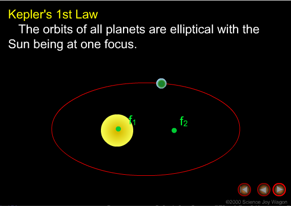 Kepler's Laws of Planetary Motion
