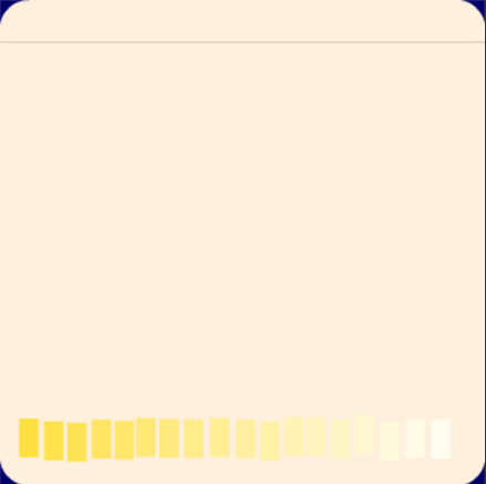 Pops, Tones and Drones