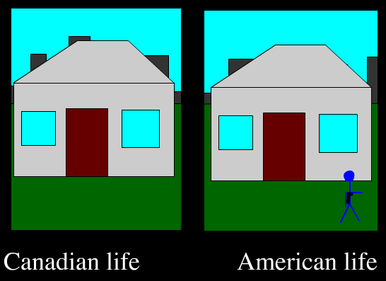 Canada vs america