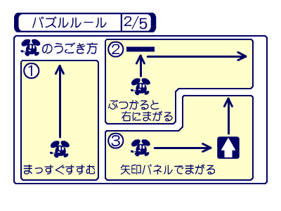 ChuChu Rocket! Instructional Animation