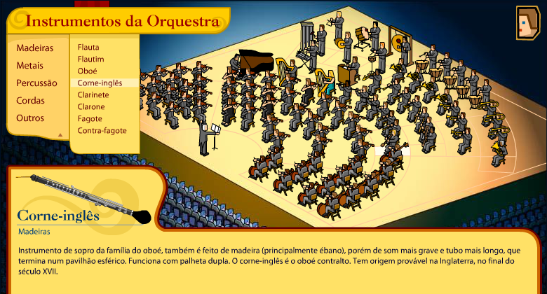 Instrumentos da Orquestra