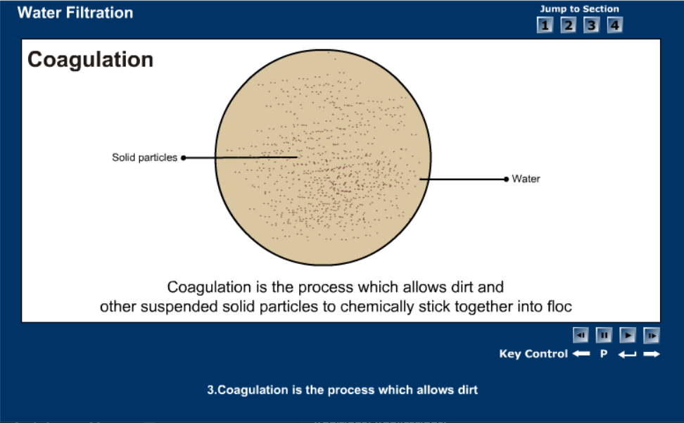 Water Filtration