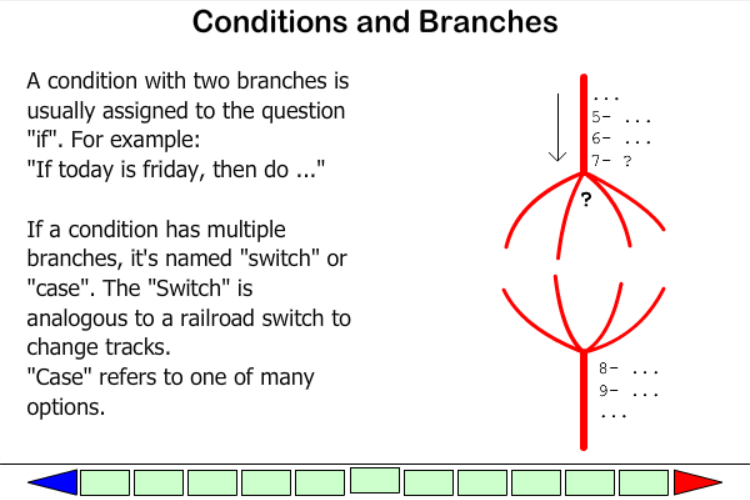 AS Tutorial - Ch.0 Algorithms