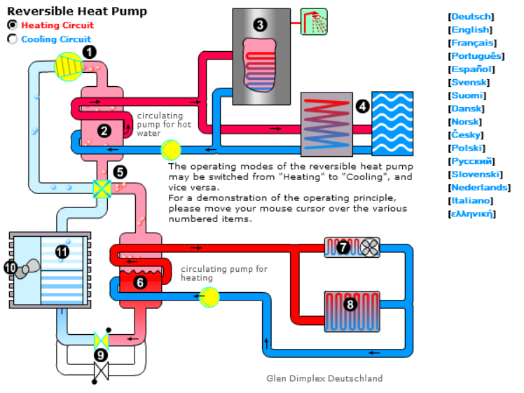 Reversible Heat Pump