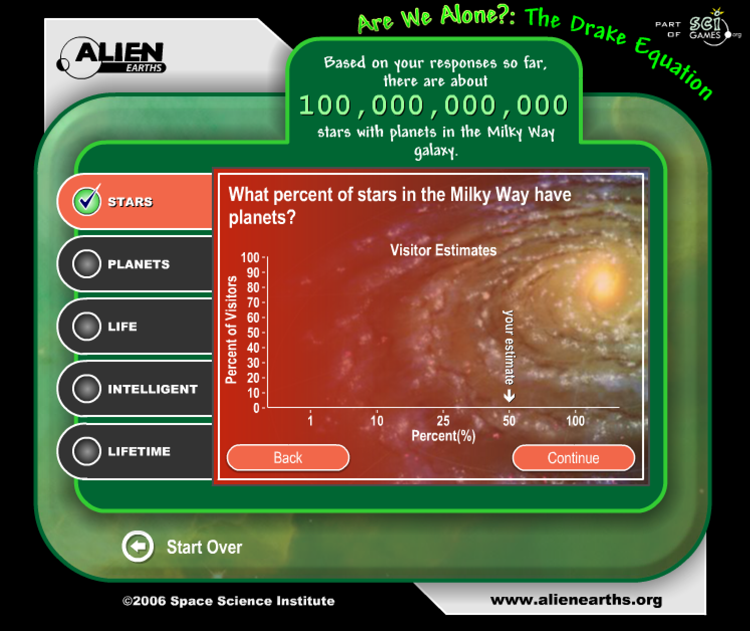 Drake Equation