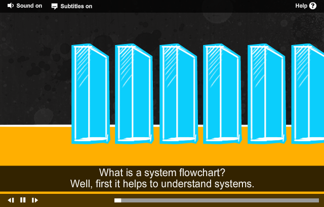 System Flowcharts