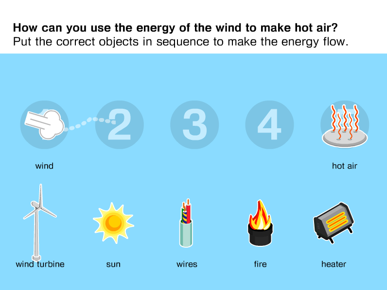 Energy Flows