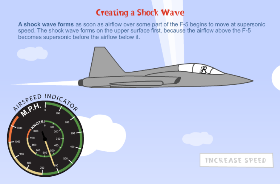 Creating a Shock Wave