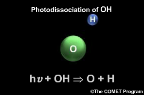 Photodissociation of the Hydroxyl Radical (OH)