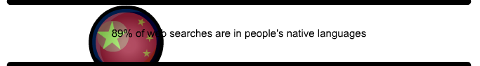 89% of Web Searches are in People's Native Languages Banner