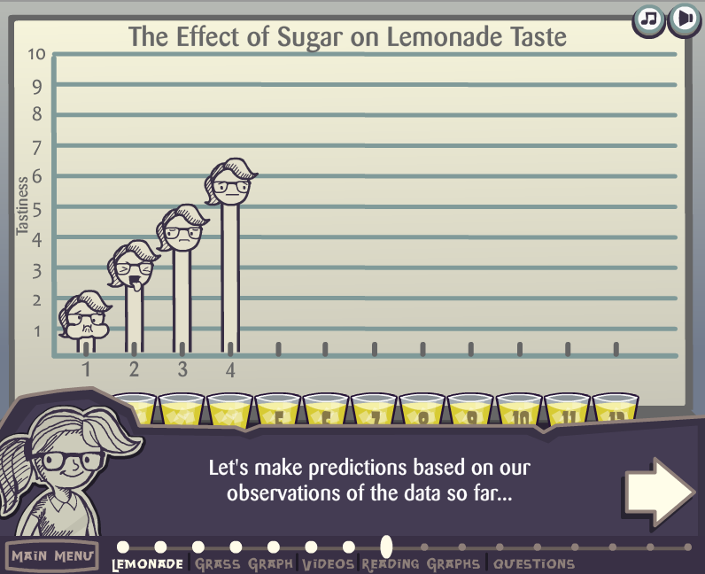 Scientific Graph Reading