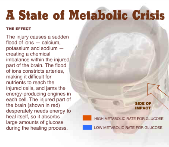 A State of Metabolic Crisis