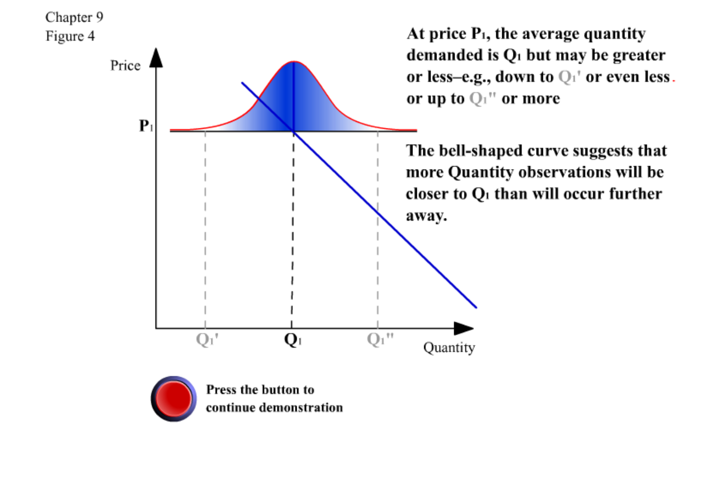 Alchian Manuscript: Use for Chapter 9, Figure 4