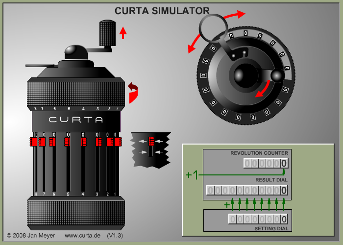 Curta Simulator