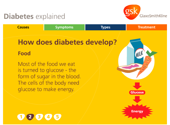 Diabetes Explained