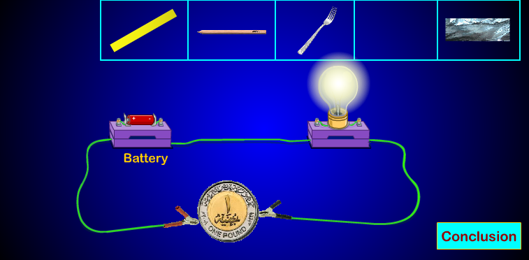 Electrical Conductivity of Elements