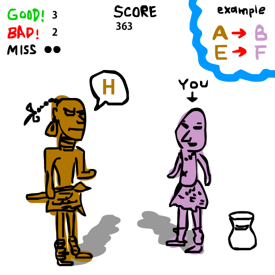 アルゥ・バトロス