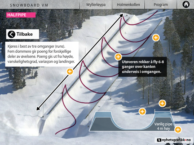 World Snowboarding Championships