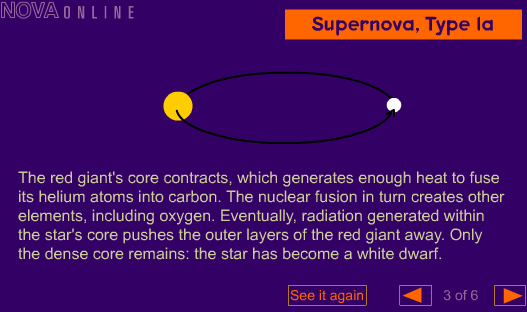 Birth of a Supernova