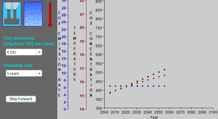The Very, Very Simple Climate Model