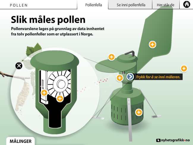 Slik måles pollen