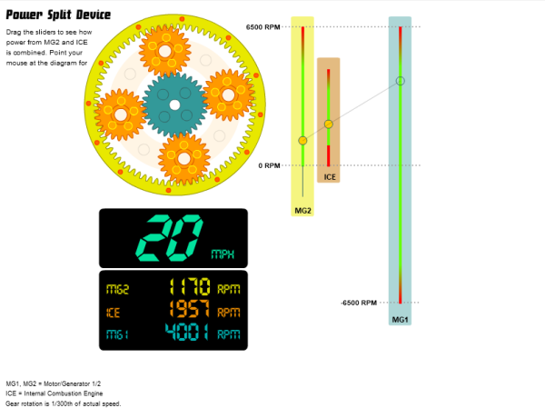 Toyota Prius - Power Split Device (PSD)