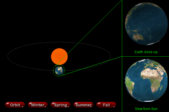 Seasons Orbit