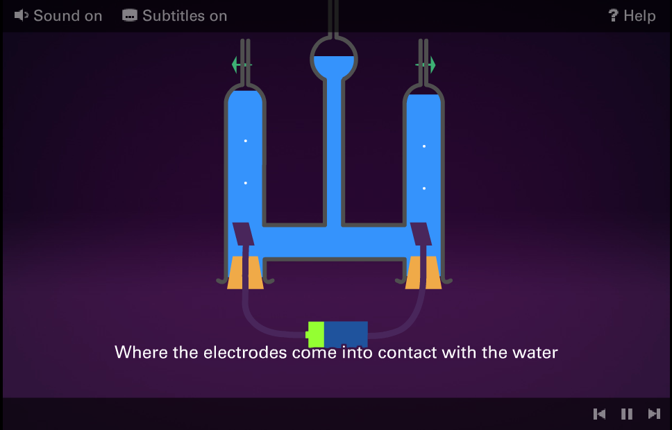 Effects of Electric Current